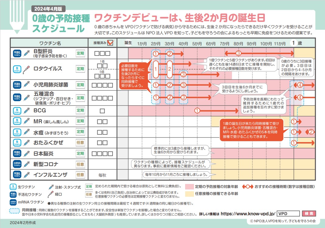 ワクチンスケジュール